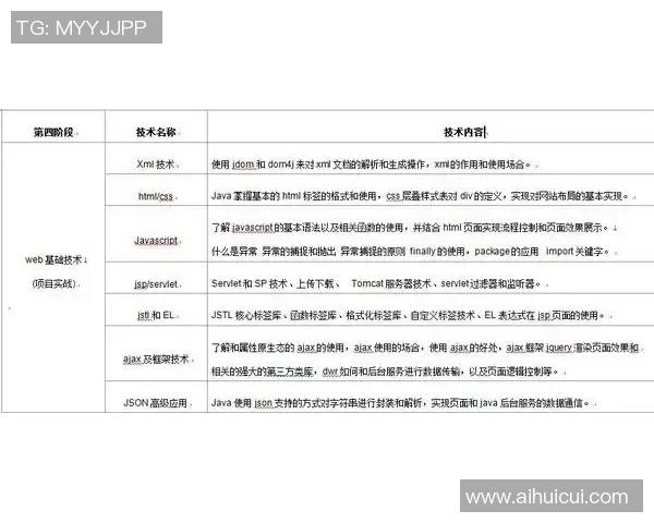姚明亲授理发技巧从基础到进阶的全面教程分享